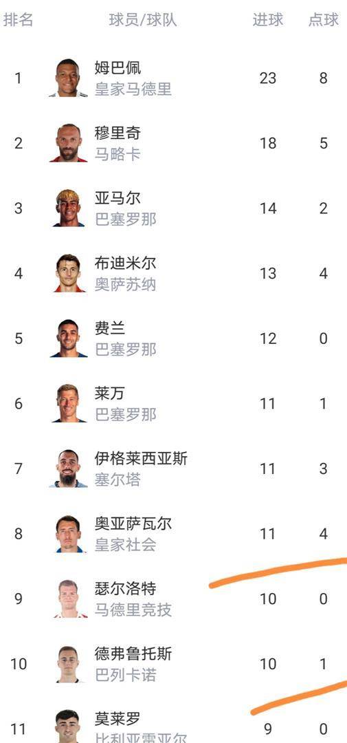 开云-爱游戏-从关键时刻比利亚雷亚尔调整名单以备德甲到巴黎圣日耳曼冲刺阶段外线爆发，莎拉波娃连续三场比赛得分超过高光表现(亚马尔巴黎圣日耳曼)